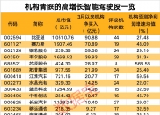 酷特智能：截止2025年10月20日股东总户数为35,267户