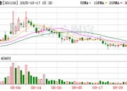 三态股份：截至2025年10月20日股东总数为29,447户