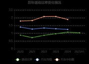 黑芝麻：截至2025年10月20日股东户数为9.6万余户