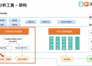 金明精机：分布式光伏发电项目已投入使用
