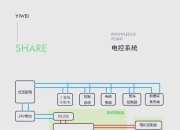 电连技术：汽车连接器业务发展态势较好