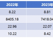 中诚信托收660万罚单：10项违规暴露合规漏洞，业绩、现金流双承压加剧转型阵痛