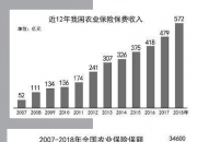 2024年中国酒精行业的市场发展现状及投资价值评估分析_人保服务 ,保险有温度