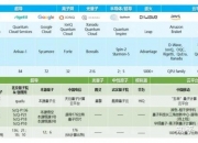 科华数据新注册《高频小功率三进三出不间断电源整机控制软件V1.0》项目的软件著作权