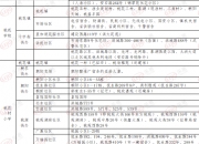 建发溢价11.21%斩获南昌西湖区67亩宅地