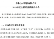 华工科技：前三季度净利润同比增长40.92%