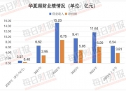 富士莱：前三季度净利润同比增长430.16%