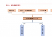 钢研高纳：10月22日召开董事会会议