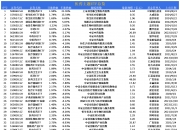 突发！有色铝整体走强 八大概念股盘点（名单）