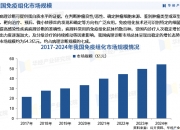 2025高精机床行业市场发展现状及投资风险分析_保险有温度,人保服务