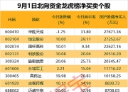 今日北向资金ETF买入及卖出成交额为51.90亿元