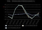 国泰集团：前三季度净利润同比下降13.06%