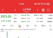 纳斯达克中国金龙指数收涨1.66% 热门中概股集体上涨