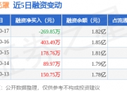 龙图光罩：约58.62万股限售股10月31日解禁