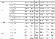 吉鑫科技获得实用新型专利授权：“一种风电主轴金属型的喷淋水冷装置”