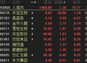 东方集团涨停 股价重返1元面值上方