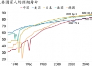 雷海潮：希望通过五年努力 将中国人口人均预期寿命由当前的79岁提升至80岁