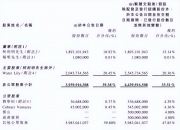 腾达科技：第三季度净利润同比增长35.6%