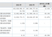 上海石化（600688）2025年三季报简析：净利润同比下降1349.41%，公司应收账款体量较大
