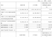 浙江仙通（603239）2025年三季报简析：营收净利润同比双双增长，公司应收账款体量较大
