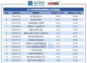 翔港科技（603499）2025年三季报简析：营收净利润同比双双增长，盈利能力上升