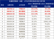 金利华电（300069）2025年三季报简析：净利润同比下降54.94%，三费占比上升明显