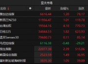 日经225指数收盘上涨1.35%