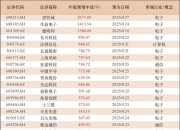 券商今日金股：10份研报力推一股（名单）