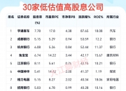 易成新能（300080）2025年三季报简析：营收上升亏损收窄，盈利能力上升