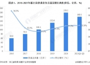 蛋白饲料行业现状与发展趋势分析_保险有温度,人保财险 