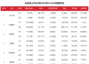 N超颖首日涨397.60% 换手率83.73%