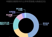 协和电子：前三季度净利润同比下降4.03%