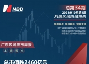 10月25日每经早参