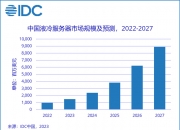 科创债发行规模显著增长 未来重点关注“三个平衡”