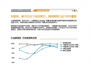 跨界融合、新兴消费…..这份报告藏着中国户外运动产业最新趋势