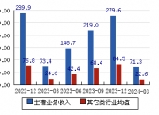 防中长债风险，部分农商行再收监管调研通知，另被指导收紧回购杠杆率