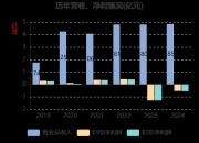 金风科技：第三季度净利润同比增长170.64%