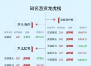 天罡股份龙虎榜数据（10月24日）