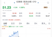 突发！金价跳水