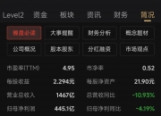 三孚股份（603938）2025年三季报简析：营收净利润同比双双增长，公司应收账款体量较大