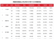 红星发展（600367）2025年三季报简析：净利润同比增长86.78%，盈利能力上升