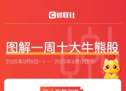 存储芯片等价格上涨 中高端手机“涨”声一片