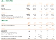 威派格（603956）2025年三季报简析：亏损收窄，公司应收账款体量较大
