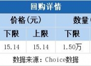 丽臣实业：董事长提议2054万元-4107万元回购公司股份并注销