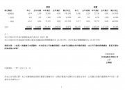 甘咨询（000779）2025年三季报简析：增收不增利，公司应收账款体量较大