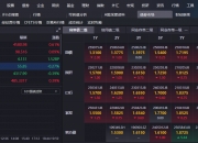 债市日报：12月30日
