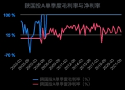 陕国投Ａ：12月30日召开董事会会议