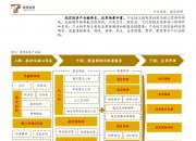 海泰科(301022.SZ)：公司暂未参与碳纤维生产产业链