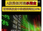 196股股东户数连降 筹码持续集中
