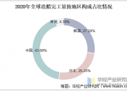 船舶制造行业市场深度调研及投资策略 中国造船业三大指标全球领先_保险有温度,人保车险